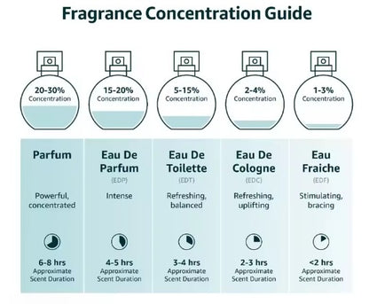 One Million Elixir Perfume para Hombre